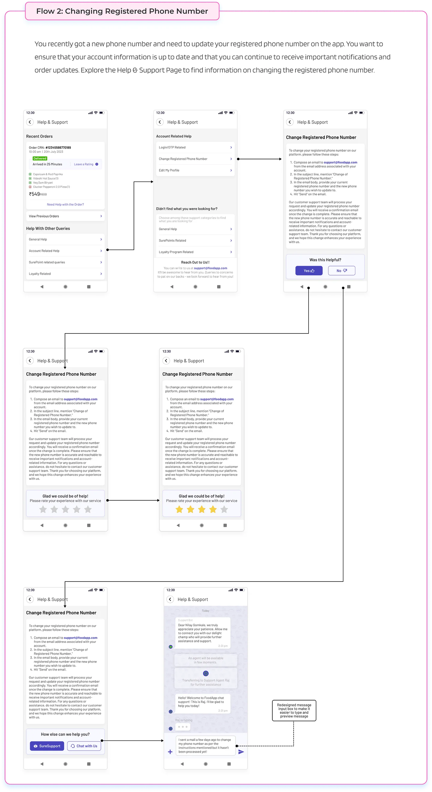 Task Flow 2